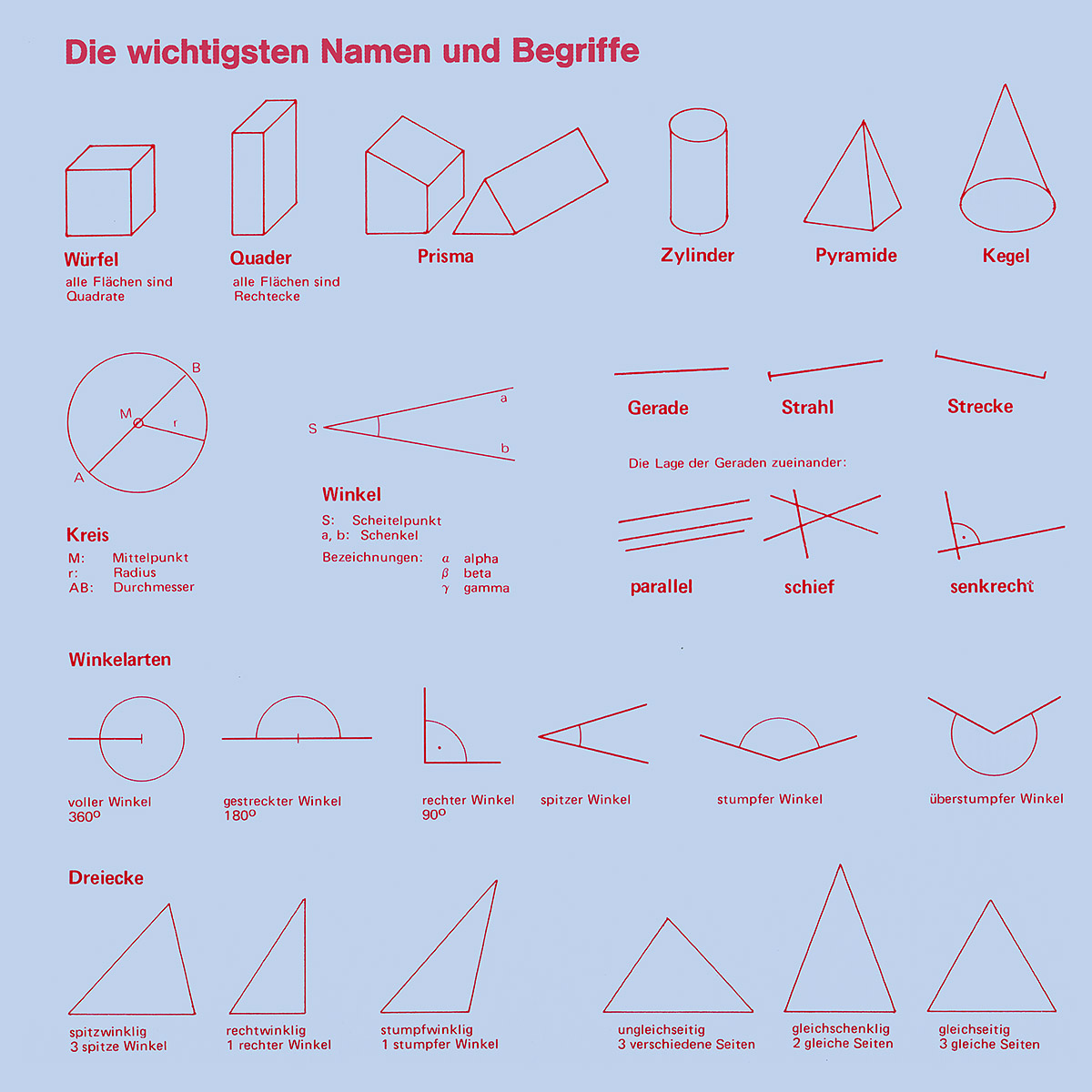 Geometrie verstehen Geometrie vertiefen A profax