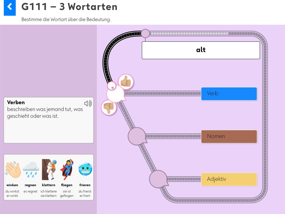 Wortgrammatik: Grundlagen – Wortarten bestimmen