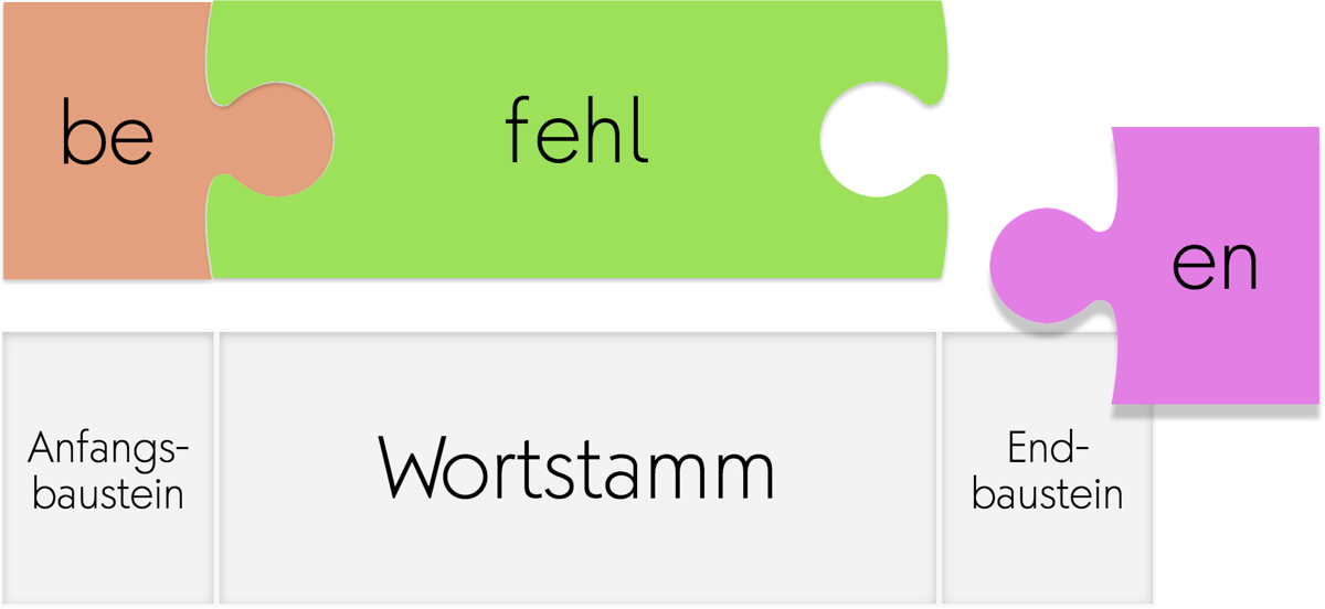 Wortstämme